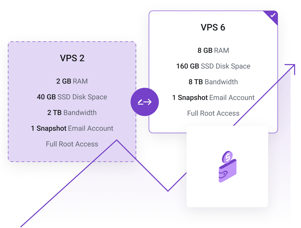 KVM VPS Hosting for Asia & Australia | LeapDigitals - Upgrade your VPS server where more resources are needed