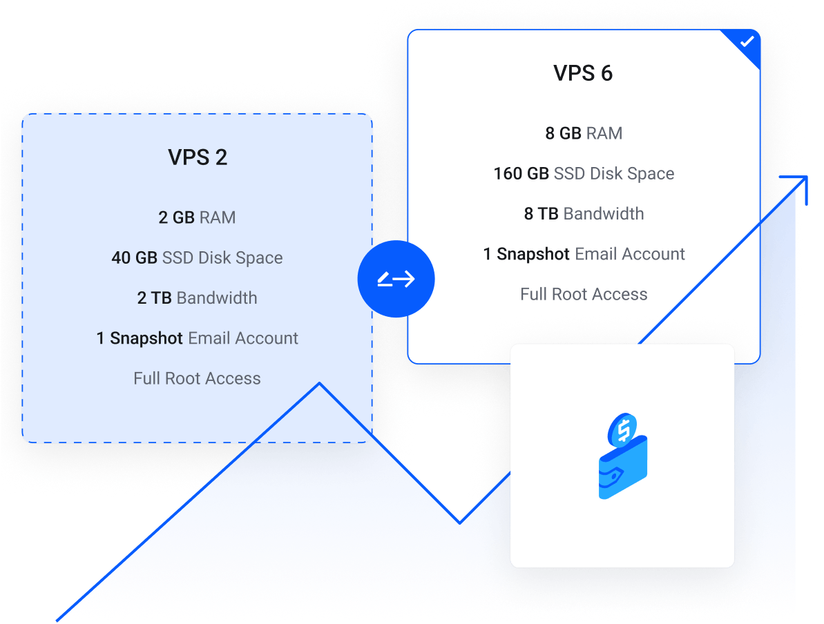 VPS Hosting Asia with KVM & Root Access | LeapDigitals - Upgrade your VPS when your project needs more power